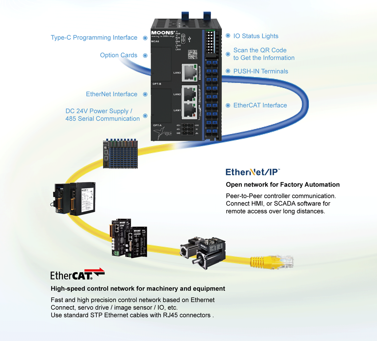 PLC Moons MCA6 Ethercat
