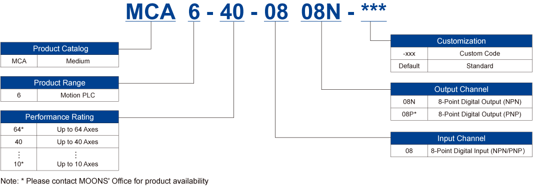 plc mca6 moons ethercat