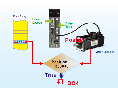Tài Liêu AC Servo Delta