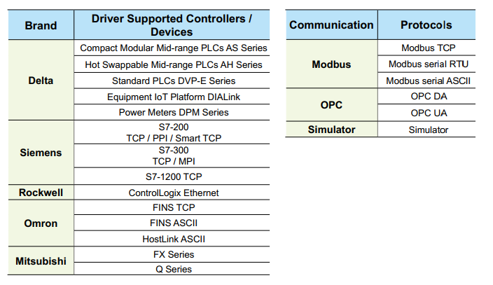 Phần mềm Scada Delta