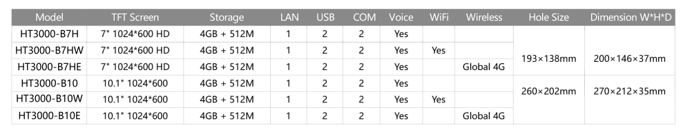 Màn hình hnc ht3000