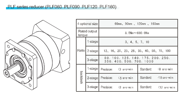 hộp giảm tốc HNC PLF