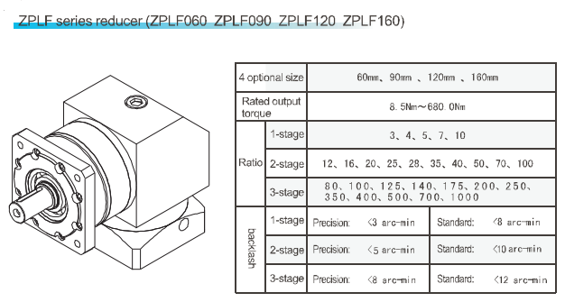 Hộp số HNC vuông góc ZPLF