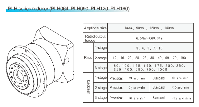 Hộp số giảm tốc HNC PLH
