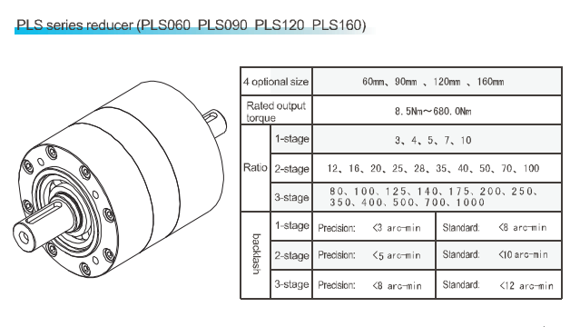 hộp số giảm tốc hnc pls