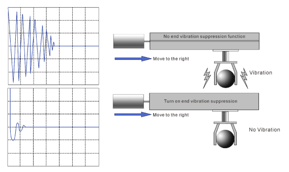 Bộ điều khiển Servo HSD6