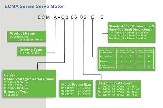 AC Servo delta asda-ab