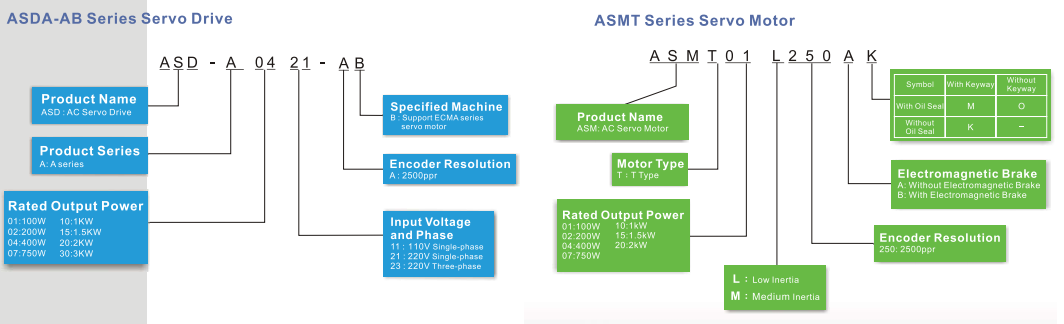 bộ điều khiển servo delta asda-ab