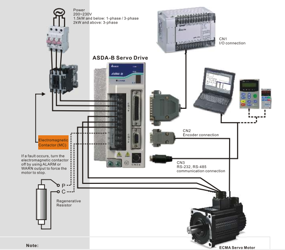 Bộ điều khiển động cơ servo delta asda-b