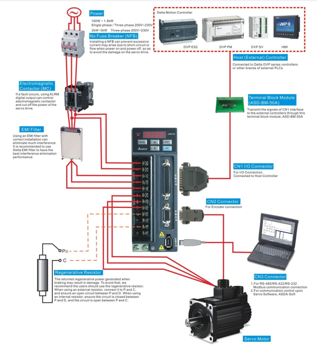 Servo delta asd-b2-1521-b