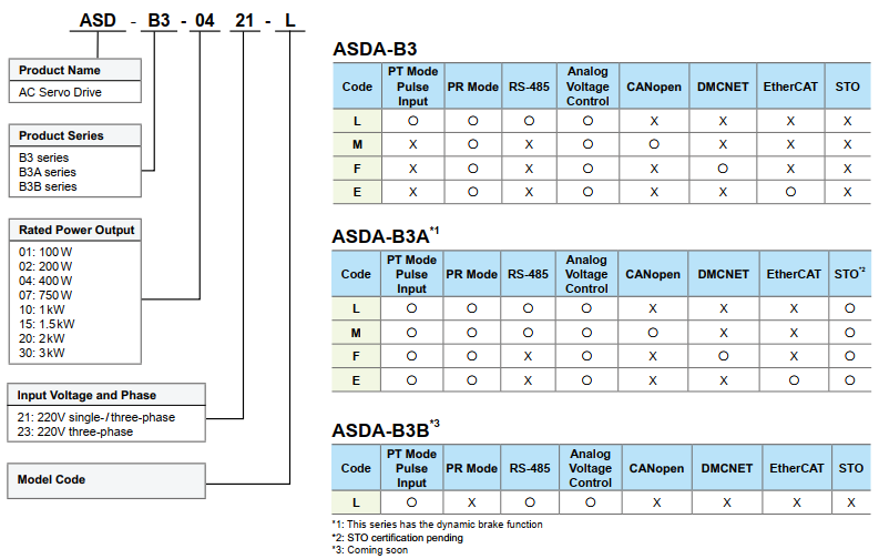 ac servo delta asda-b3