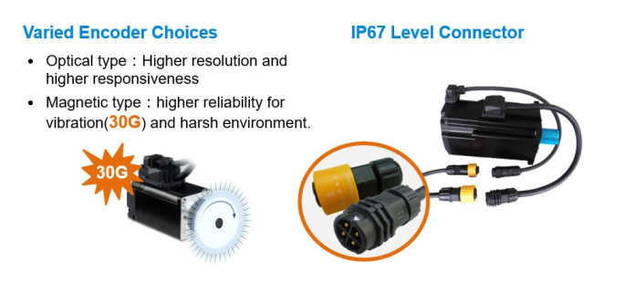 ac servo delta asda-b3