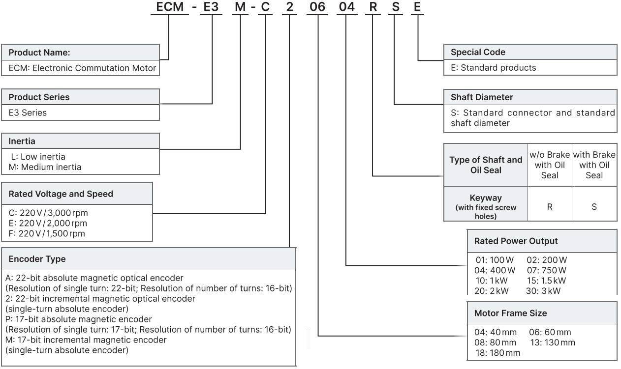 Động cơ Servo Delta ECM-E3M-F21830SSE