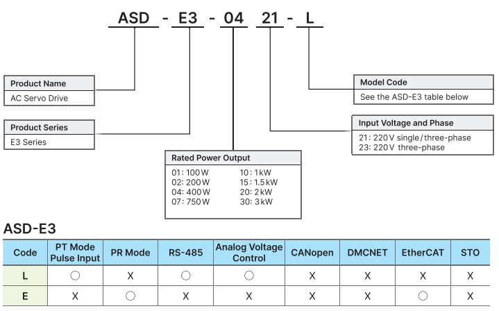 Bộ điều khiển Servo Delta ASD-E3-0721-E