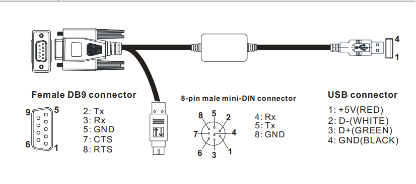 cap lap trinh plc delta UC-PRG020-12A