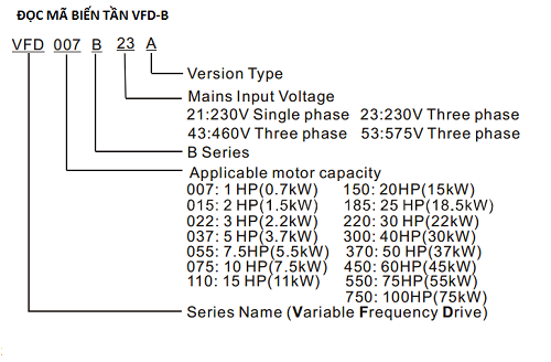 biến tần delta vfd-b