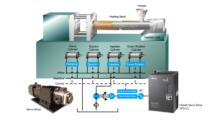 biến tần delta VFD-VJ