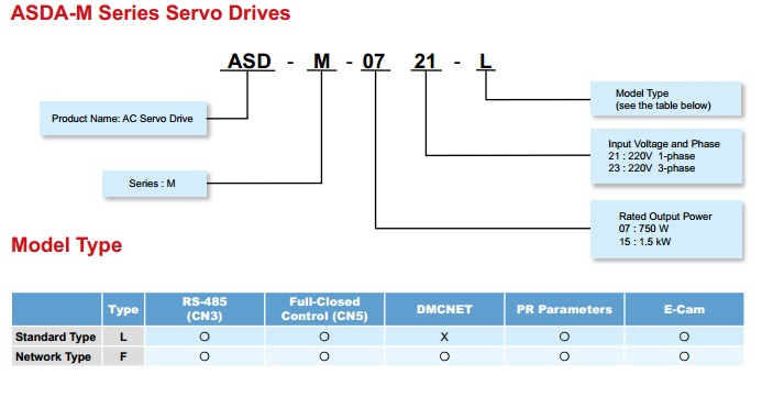 Bộ điều khiển động cơ servo delta