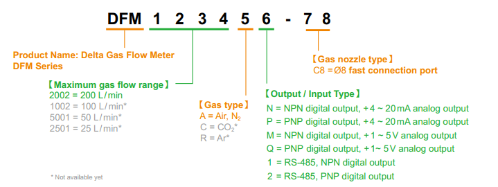 CHON CAM BIEN LUU LUONG DELTA