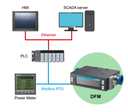 cam bien dfm tich hop truyen thong rs485