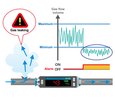 cam bien luu luong delta dfm