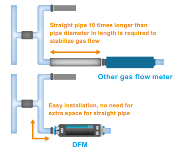 cảm biến lưu lượng delta