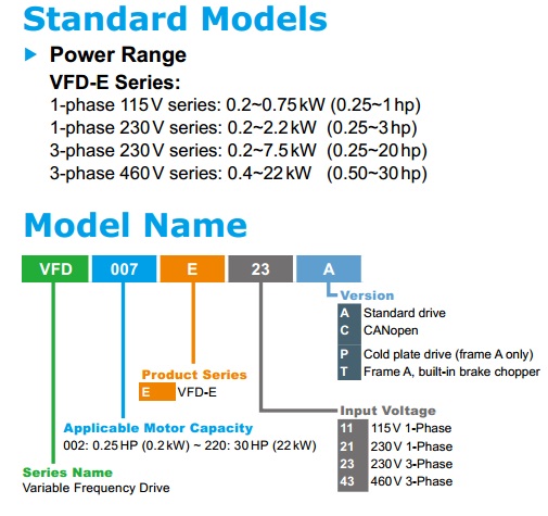 chọn lựa biến tần delta vfd-e