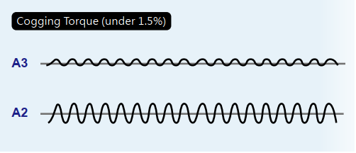 momen xoắn lớn asda-a3