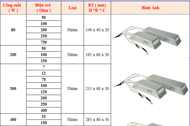 điện trở xả nhôm 80w 200w 300w 250w 400w