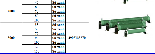 điện trở xả sứ xanh 3