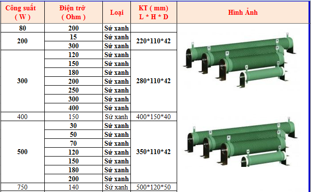 điện trở xả sứ xanh 1