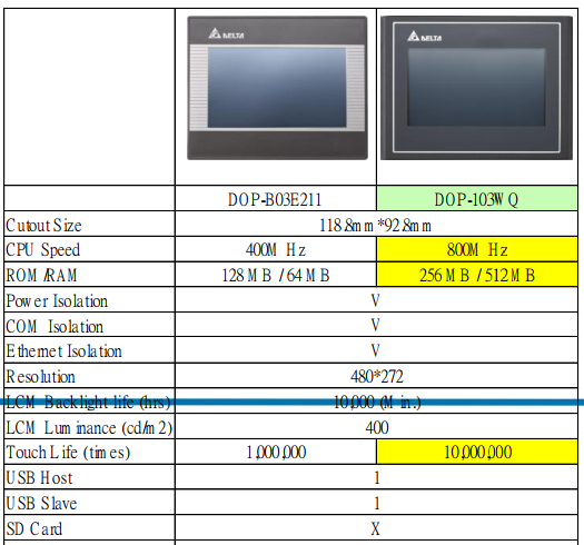 màn hình delta 4.3 inch