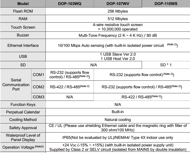 Màn hình Delta dop-103wq 4.3 inch