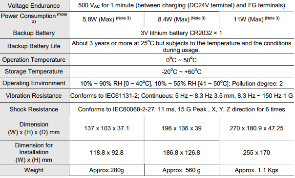man hinh dop-110ws delta