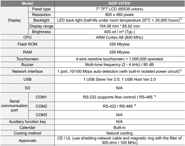 màn hình delta dop-107dv