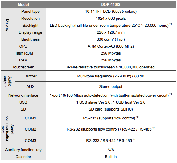 Màn hình Delta 10 inch có Ethernet