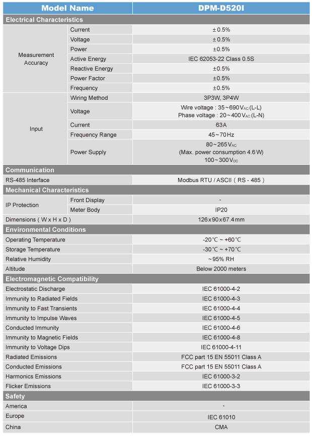 thông số dpm-d520i delta