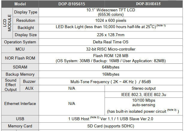 Thong so man hinh dop-b10e615