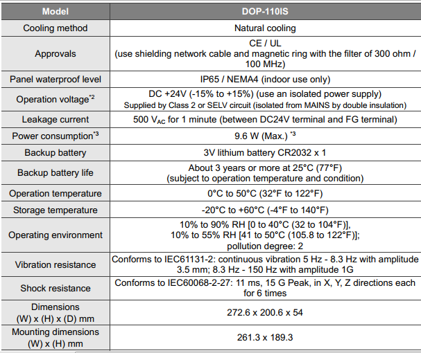màn hình Delta 10 inch dop-110is