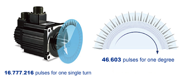 bộ điều khiển động cơ servo delta