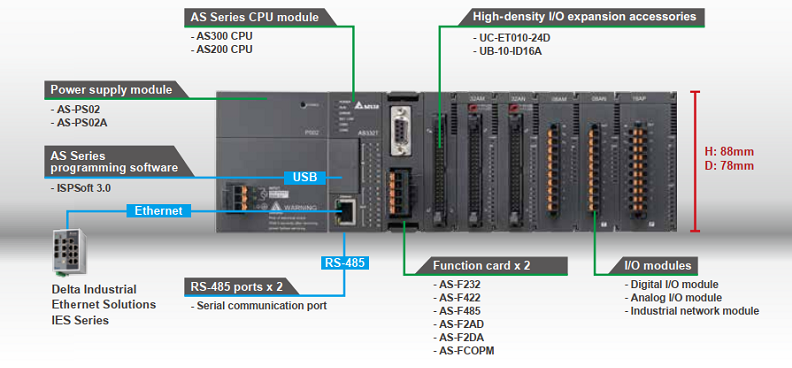 cau hinh plc delta as300