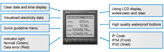 đồng hồ delta dpm-c530