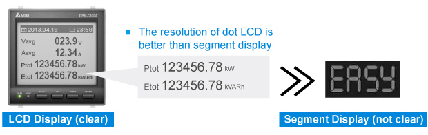Đồng hồ đo điện năng Delta DPM-C530