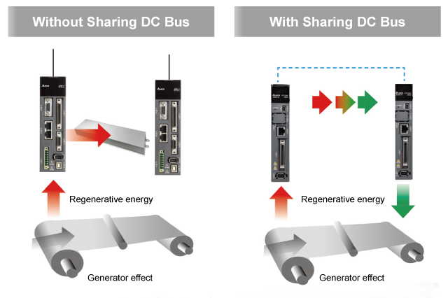 share dc-bus in asda-a3