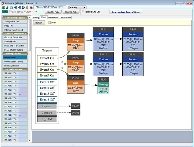 bộ điều khiển servo delta asda-a3