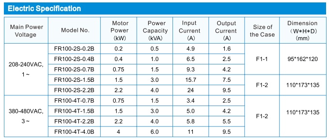 THONG SO BIEN TAN FRECON FR100