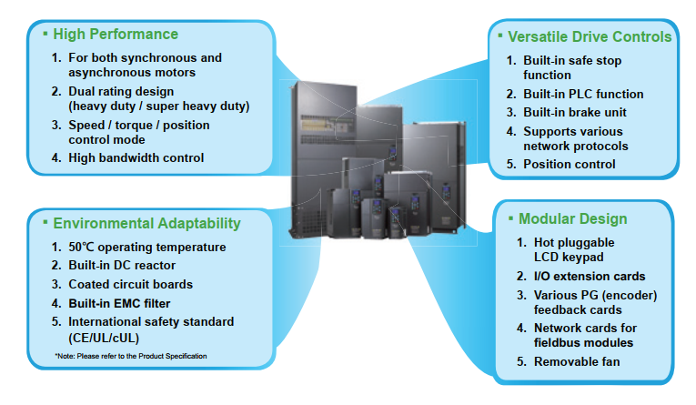 Biến tần Delta C2000+