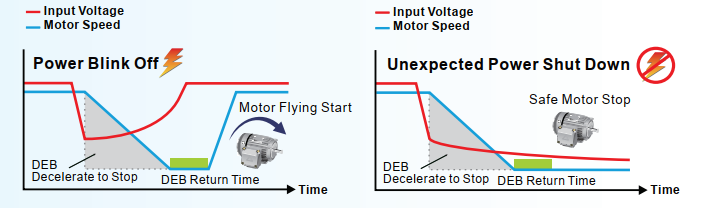 biến tần delta c2000 plus
