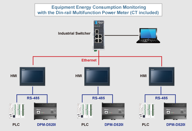 ứng dụng dpm-d520i