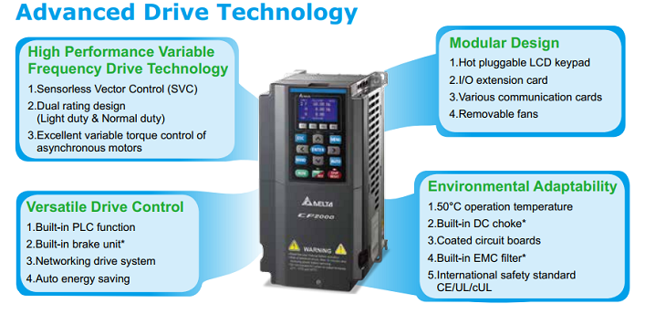 biến tần Delta VFD3150CP43c-00